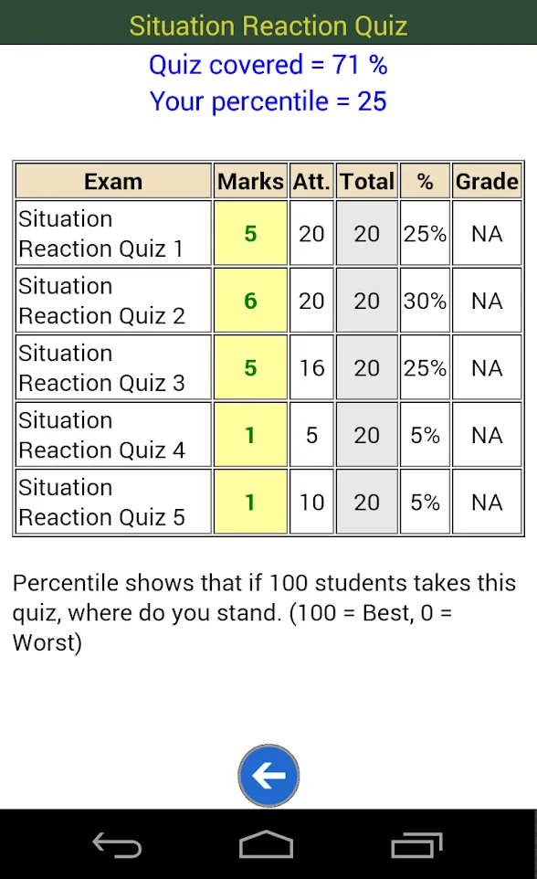 Interview Situation Quiz | Indus Appstore | Screenshot