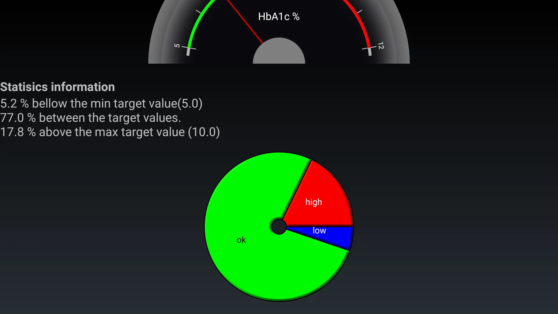 Glycemia | Indus Appstore | Screenshot