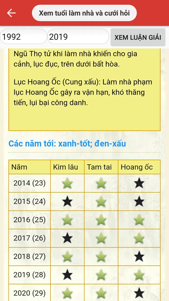 Tử Vi và Phong Thủy | Indus Appstore | Screenshot