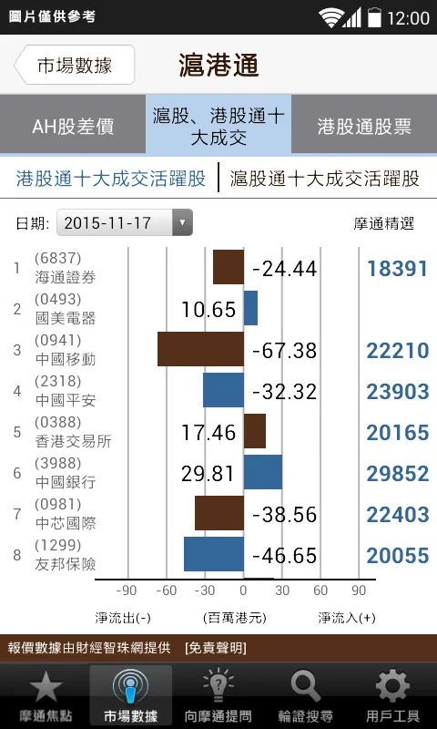 摩通輪證智庫 | Indus Appstore | Screenshot