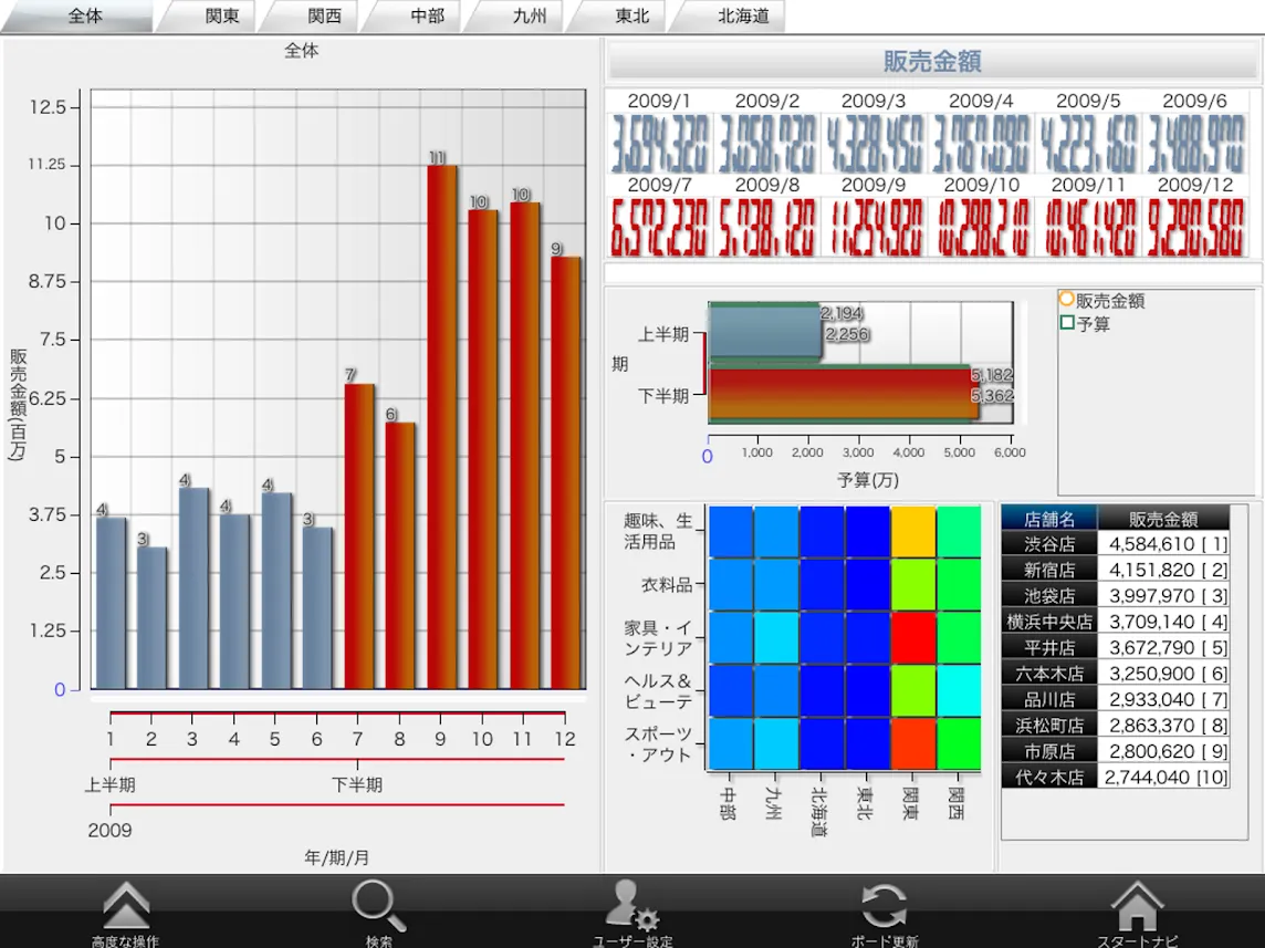 MotionBoard Cloud Mobile | Indus Appstore | Screenshot