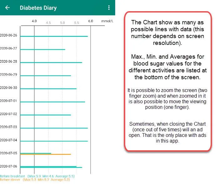 Diabetes Diary | Indus Appstore | Screenshot