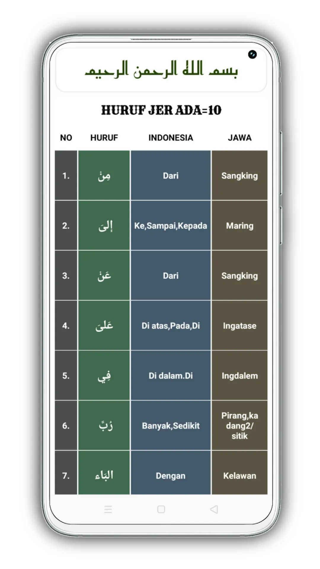 Jurumiyah Kumpulan AMIL Nahwu | Indus Appstore | Screenshot