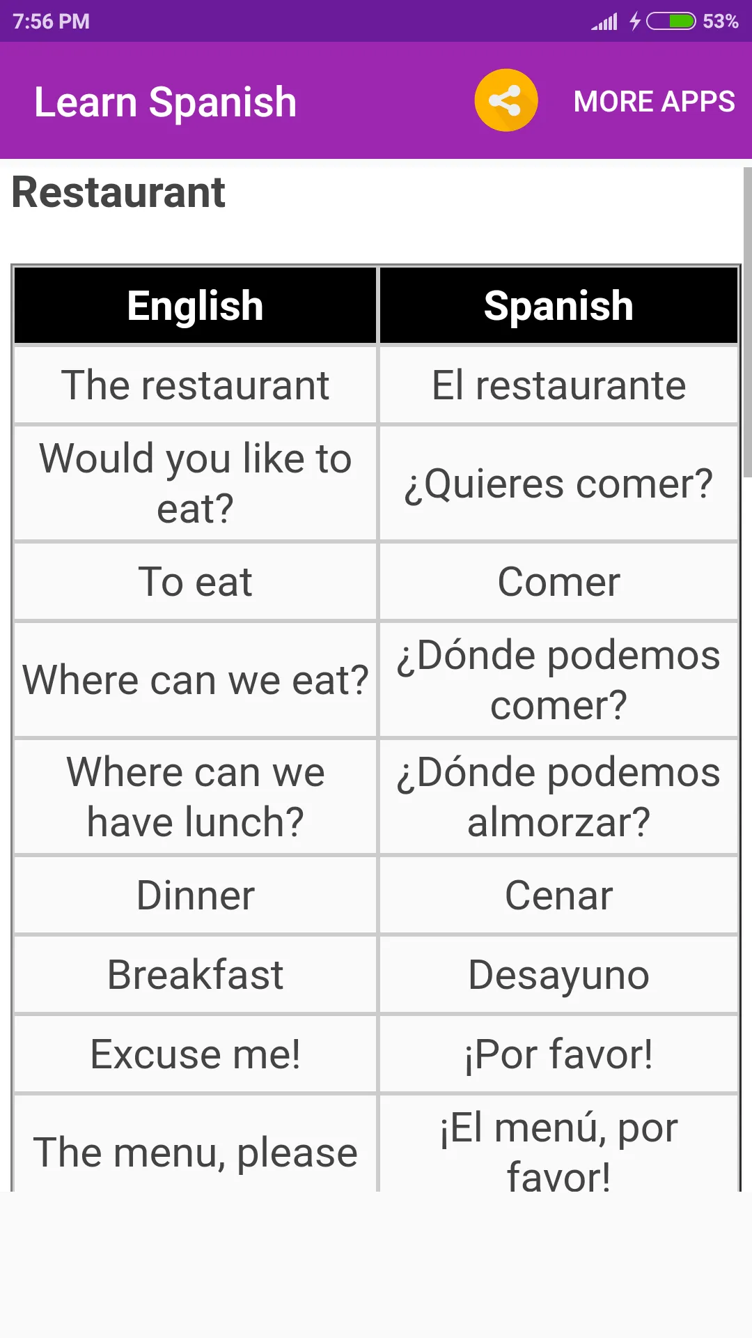 Learn Spanish | Indus Appstore | Screenshot