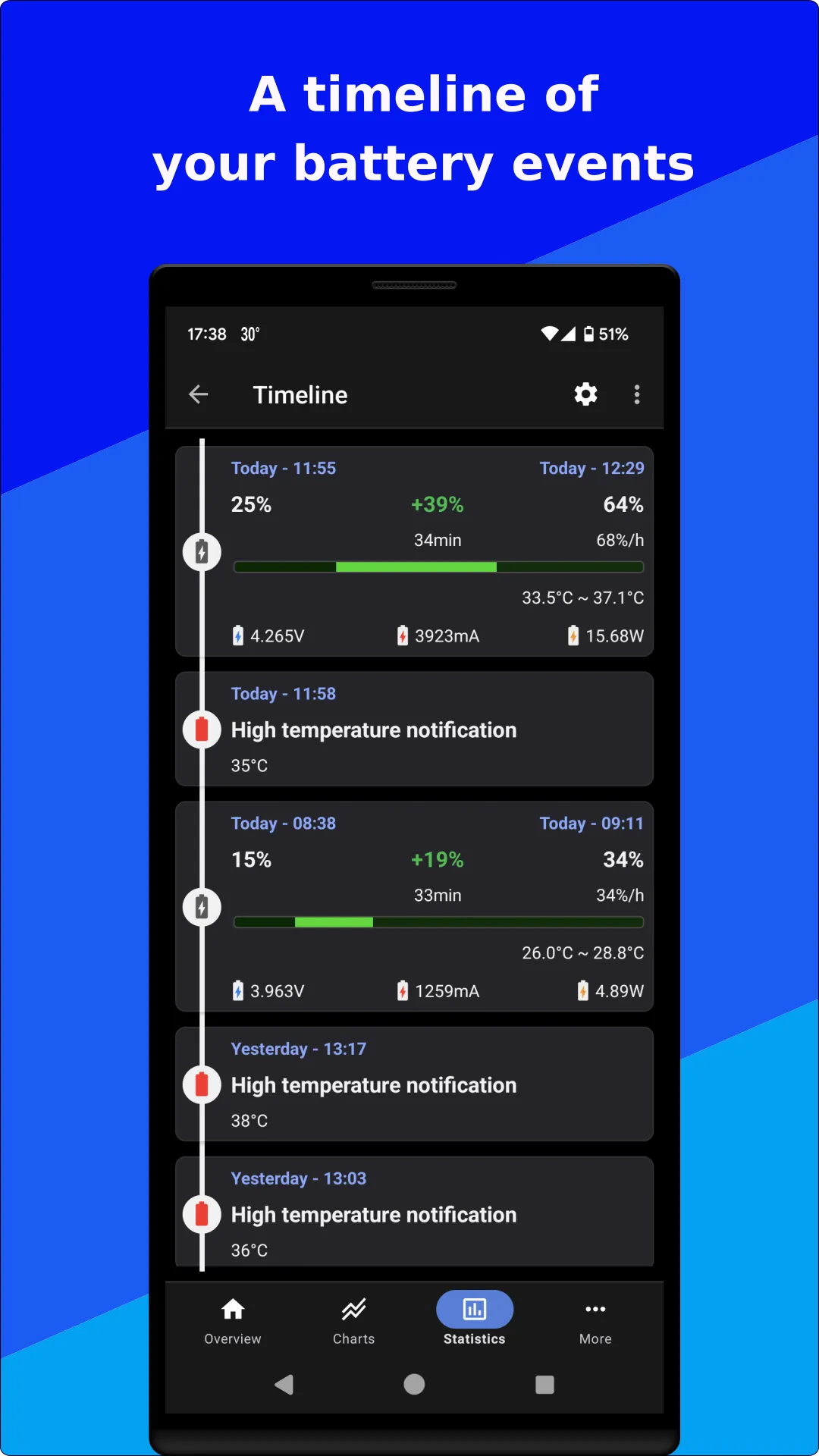 Bamowi - Battery Temperature | Indus Appstore | Screenshot