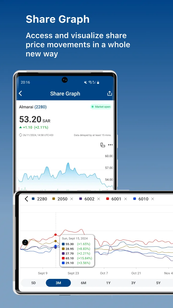 Almarai Investor Relations | Indus Appstore | Screenshot