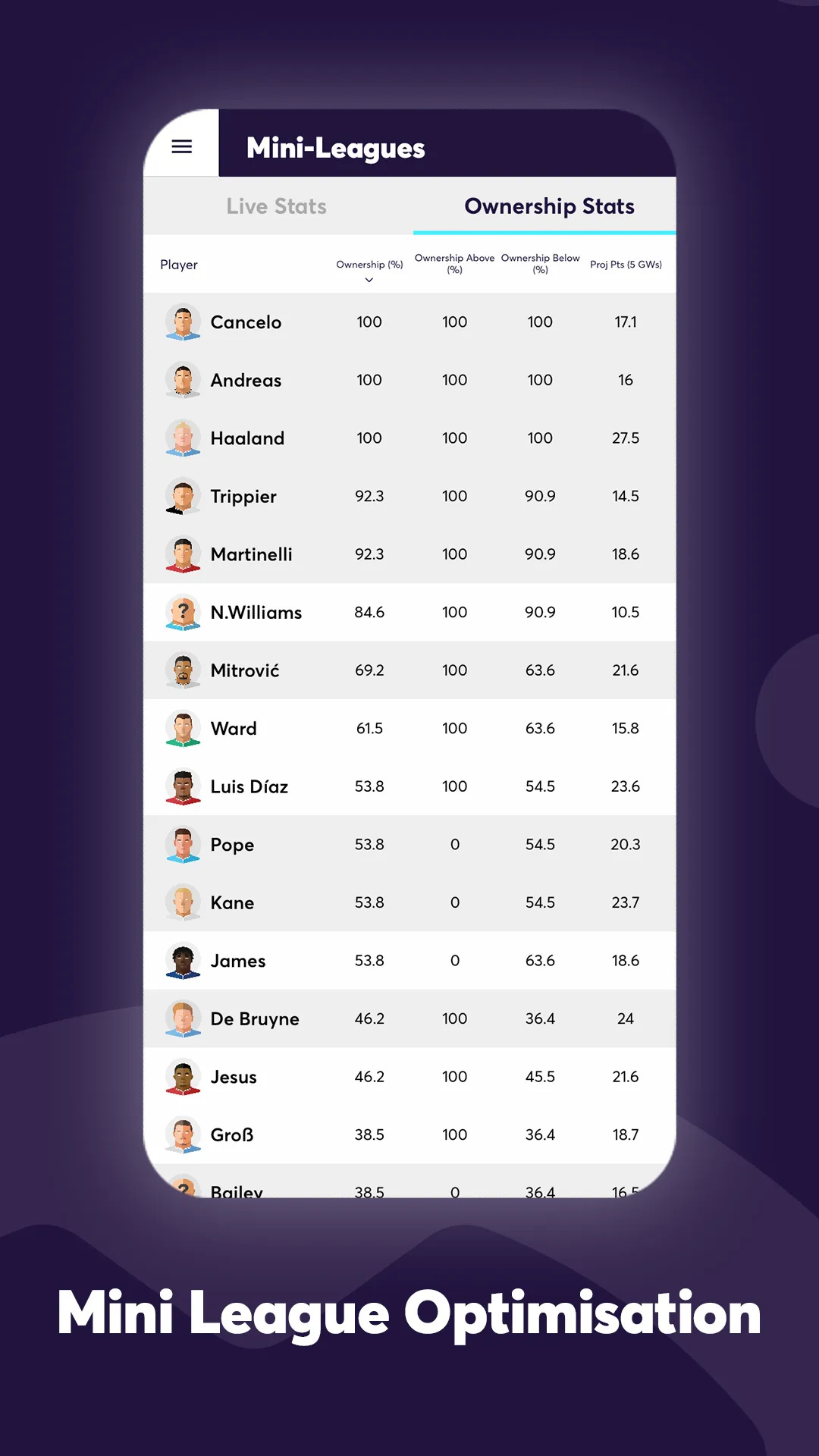 Fantasy Football Fix for FPL | Indus Appstore | Screenshot