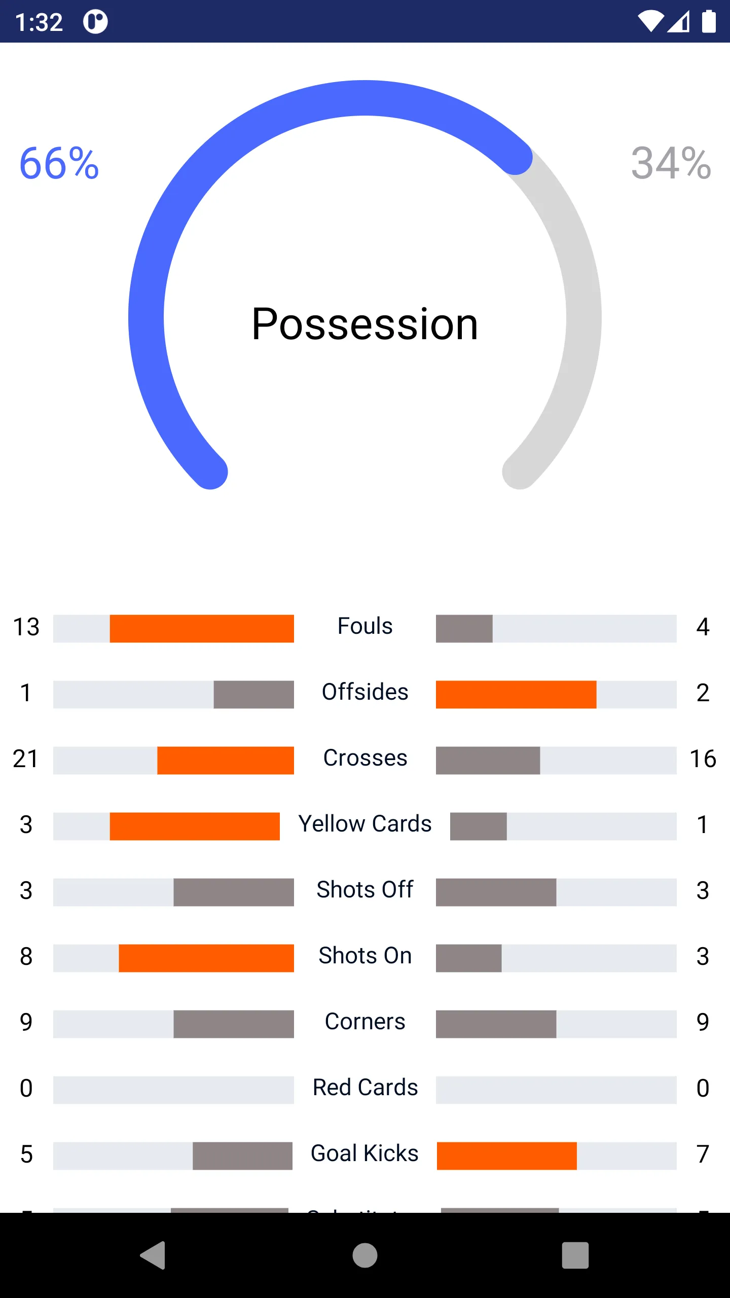 ScoreBoard|Live Football Score | Indus Appstore | Screenshot