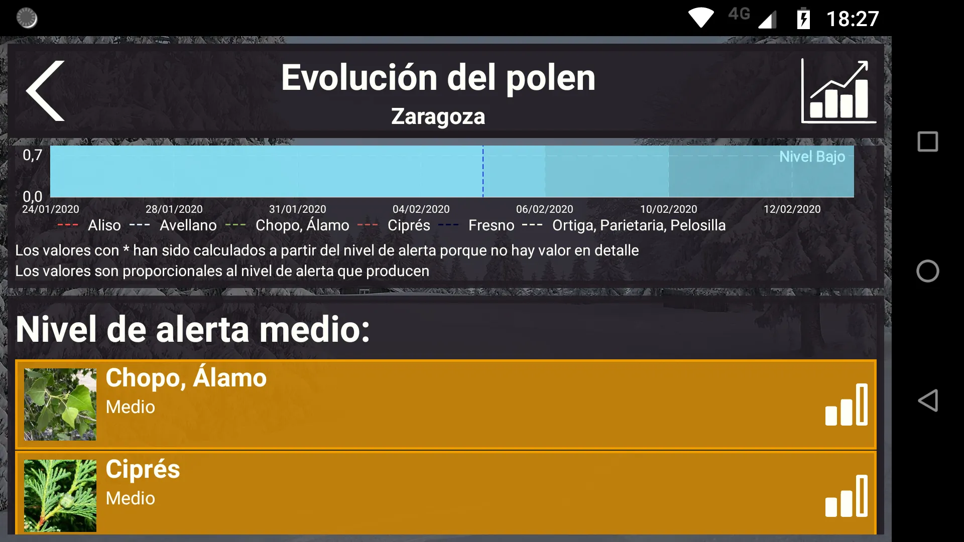 Niveles de polen | Indus Appstore | Screenshot