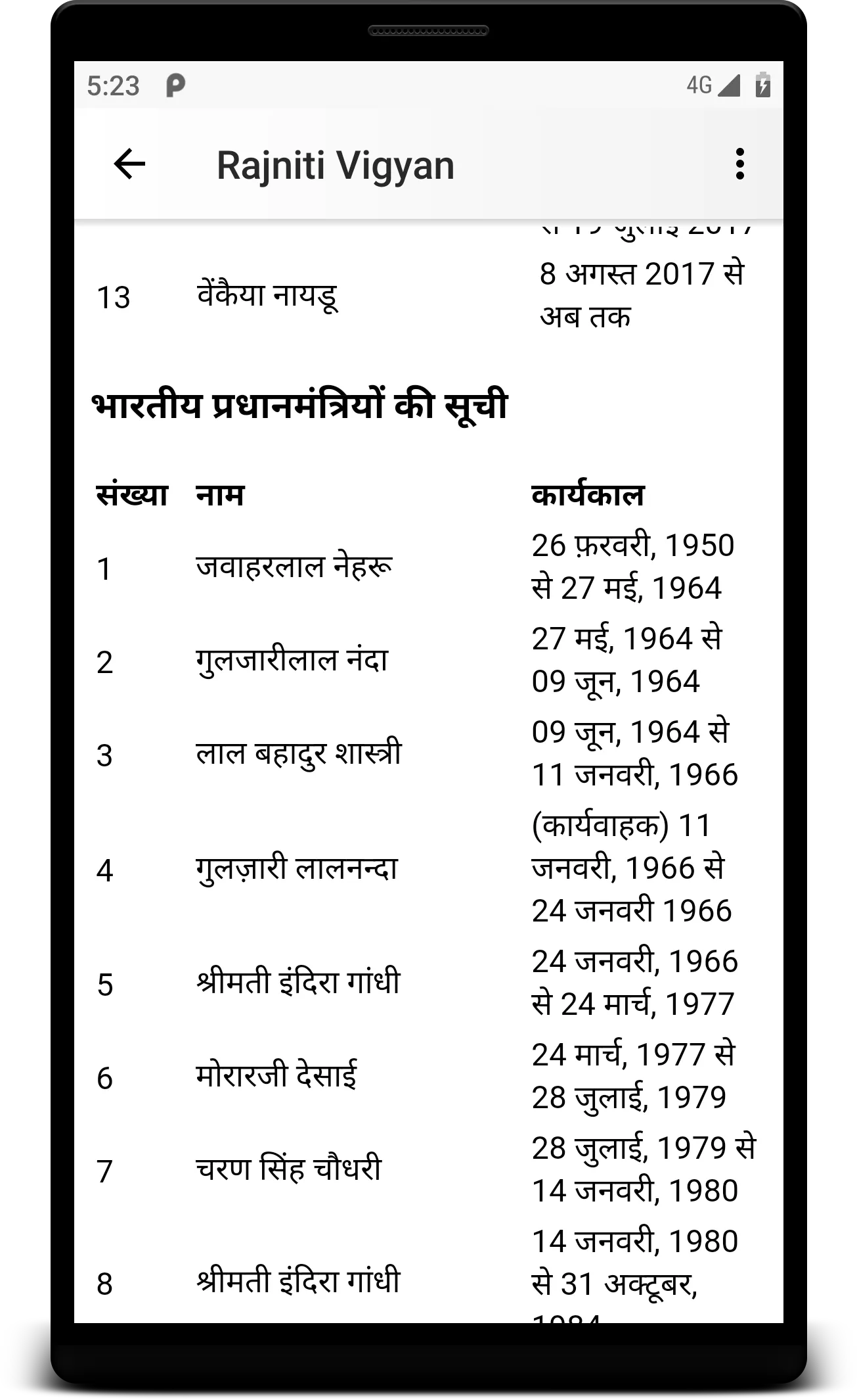 राजनीति विज्ञान Pol Science | Indus Appstore | Screenshot