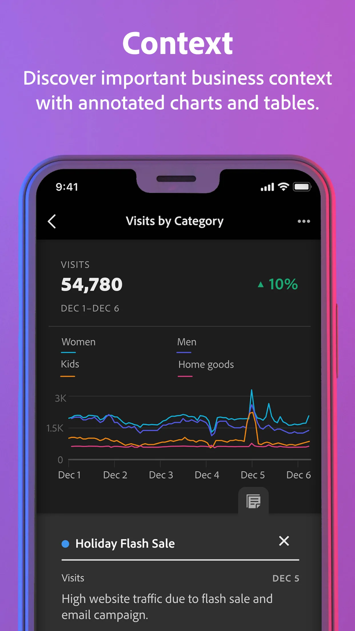 Adobe Analytics dashboards | Indus Appstore | Screenshot