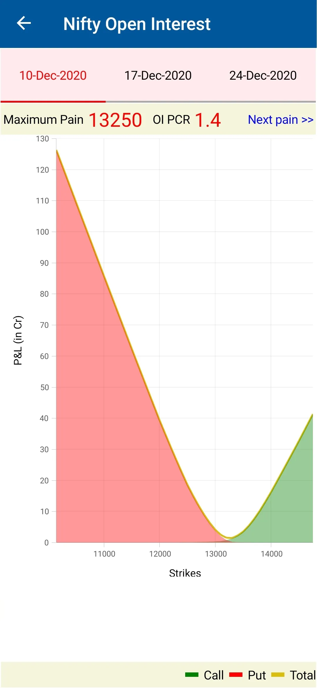 Future and Option strategy | Indus Appstore | Screenshot