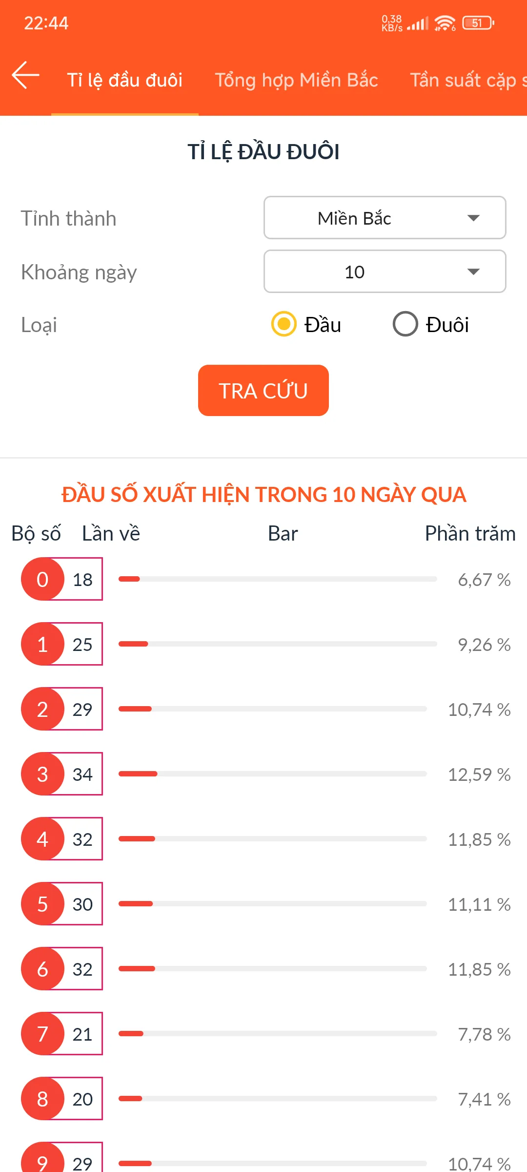 Xo so toan quoc 2024 | Indus Appstore | Screenshot