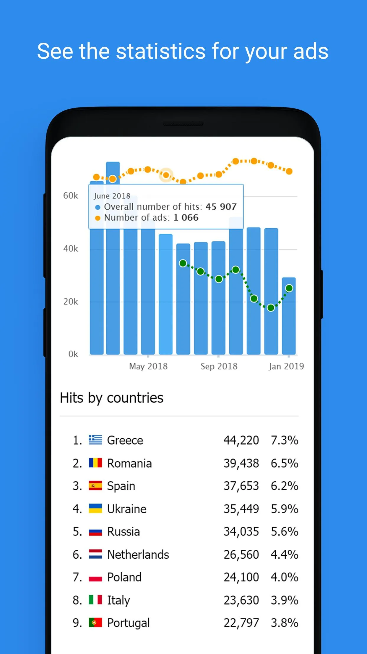 Autoline: trucks and equipment | Indus Appstore | Screenshot