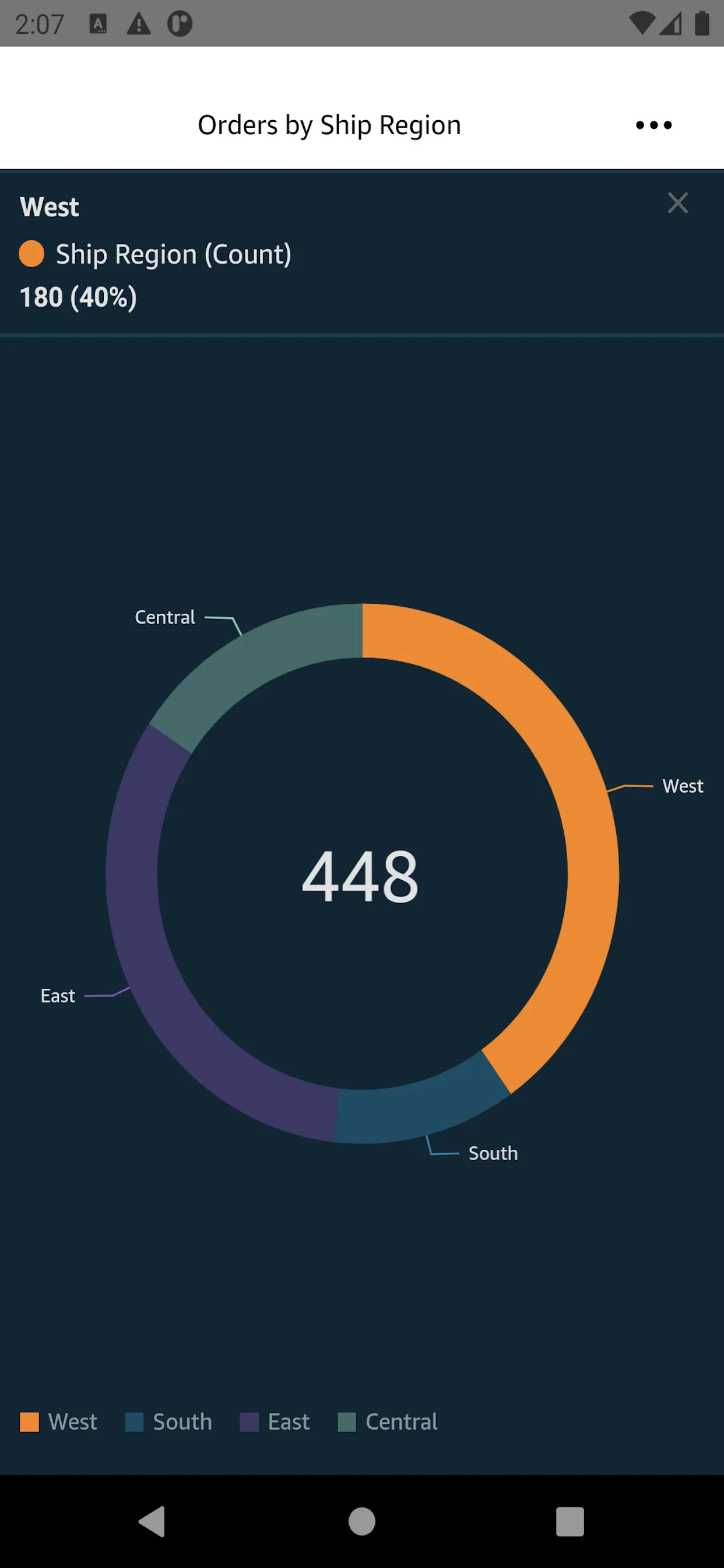 Amazon QuickSight | Indus Appstore | Screenshot