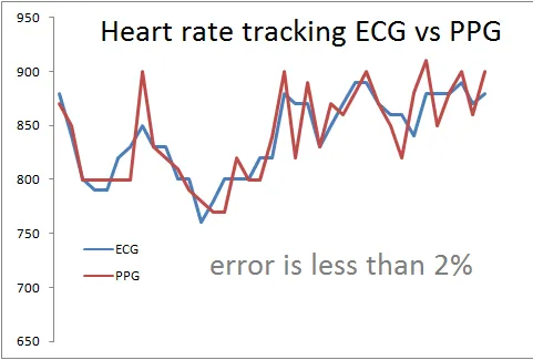 Pulse HRV by Camera BLE ECG | Indus Appstore | Screenshot