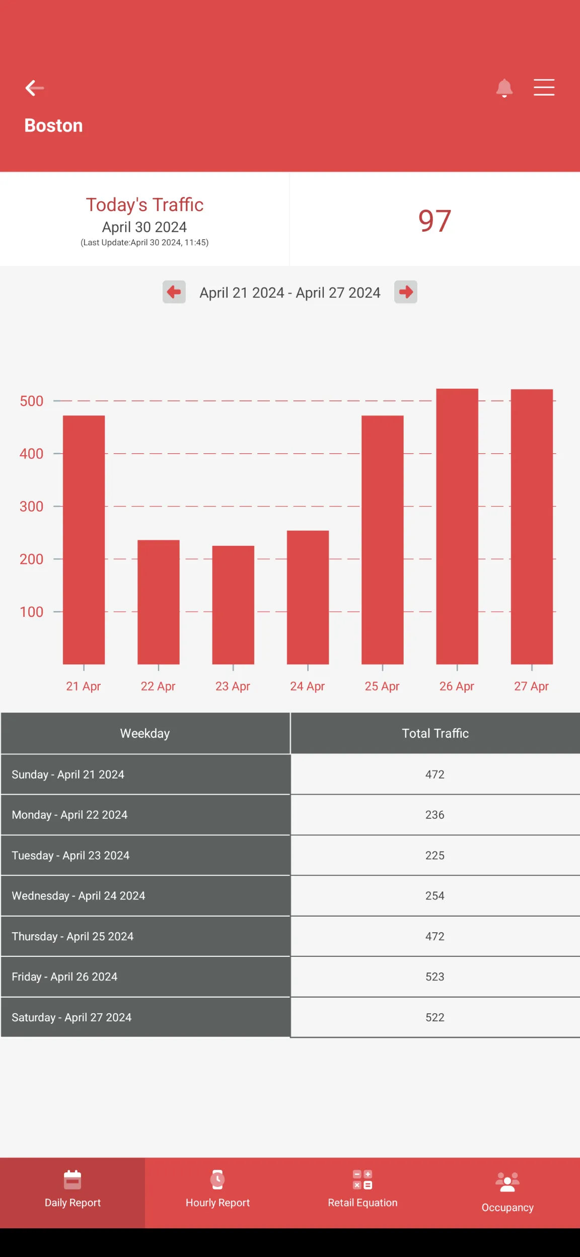 SMS Storetraffic | Indus Appstore | Screenshot