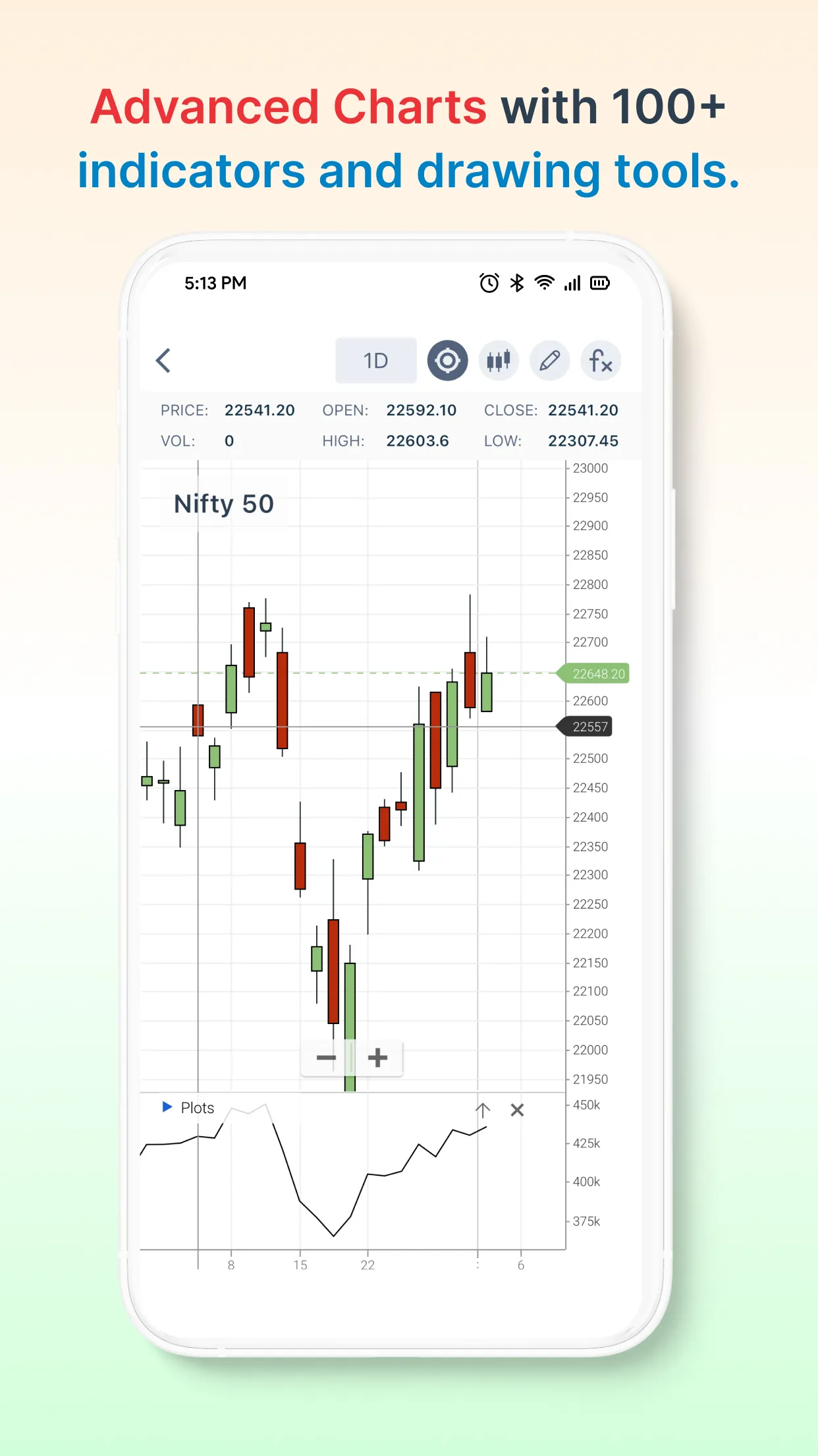 Share India: Demat,Stocks,IPO | Indus Appstore | Screenshot