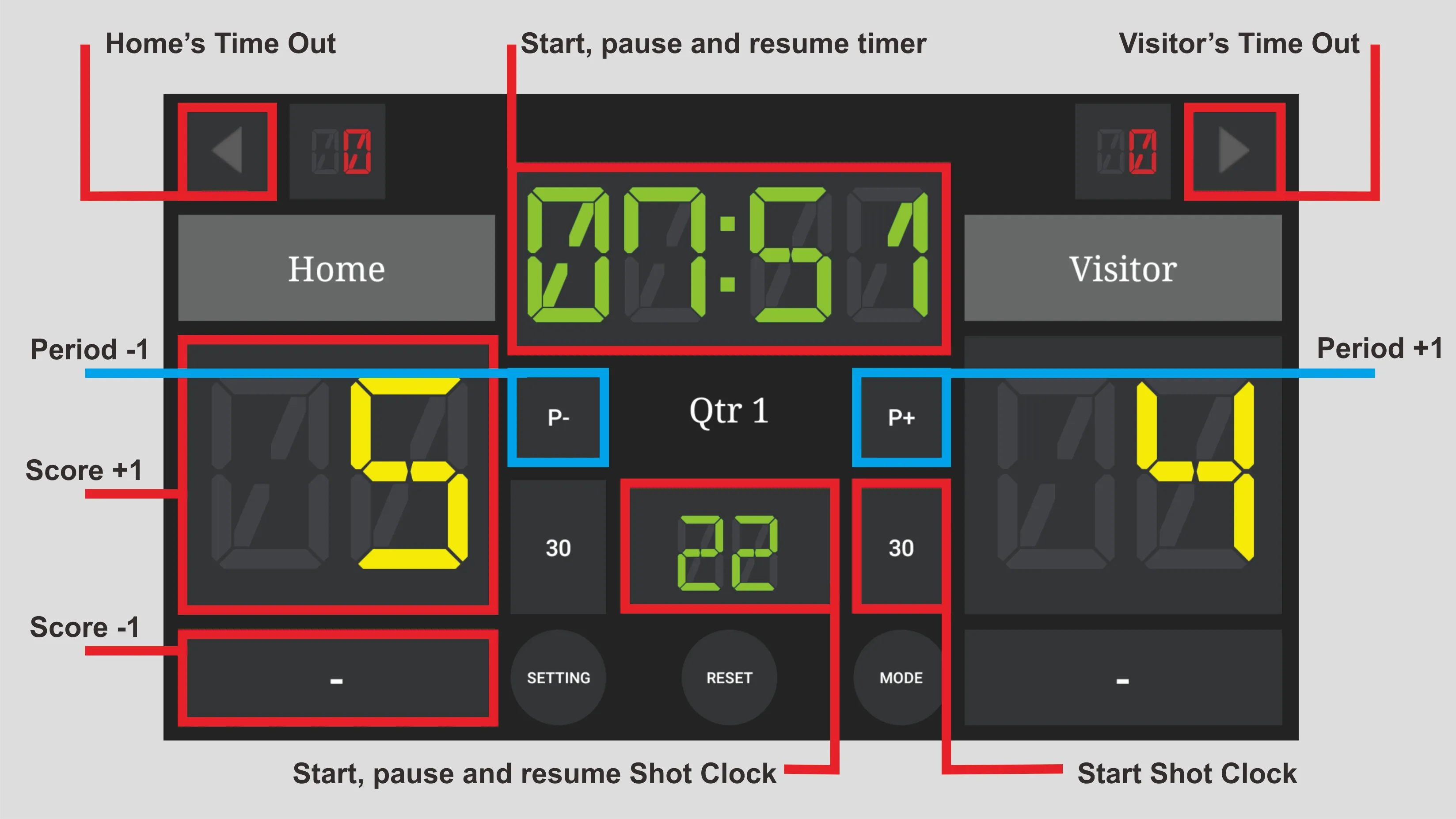 Scoreboard : Water Polo | Indus Appstore | Screenshot