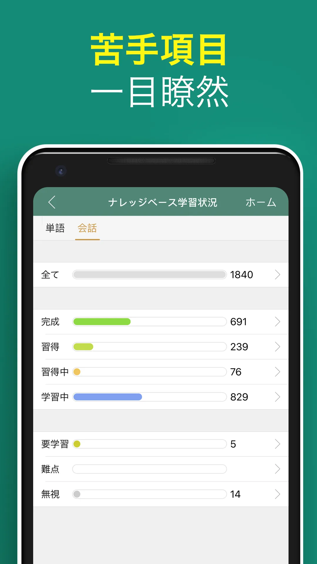 究極英会話 | Indus Appstore | Screenshot