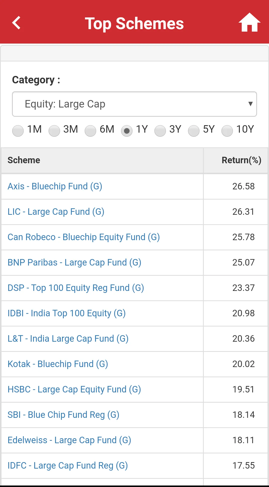 Invest Edge | Indus Appstore | Screenshot