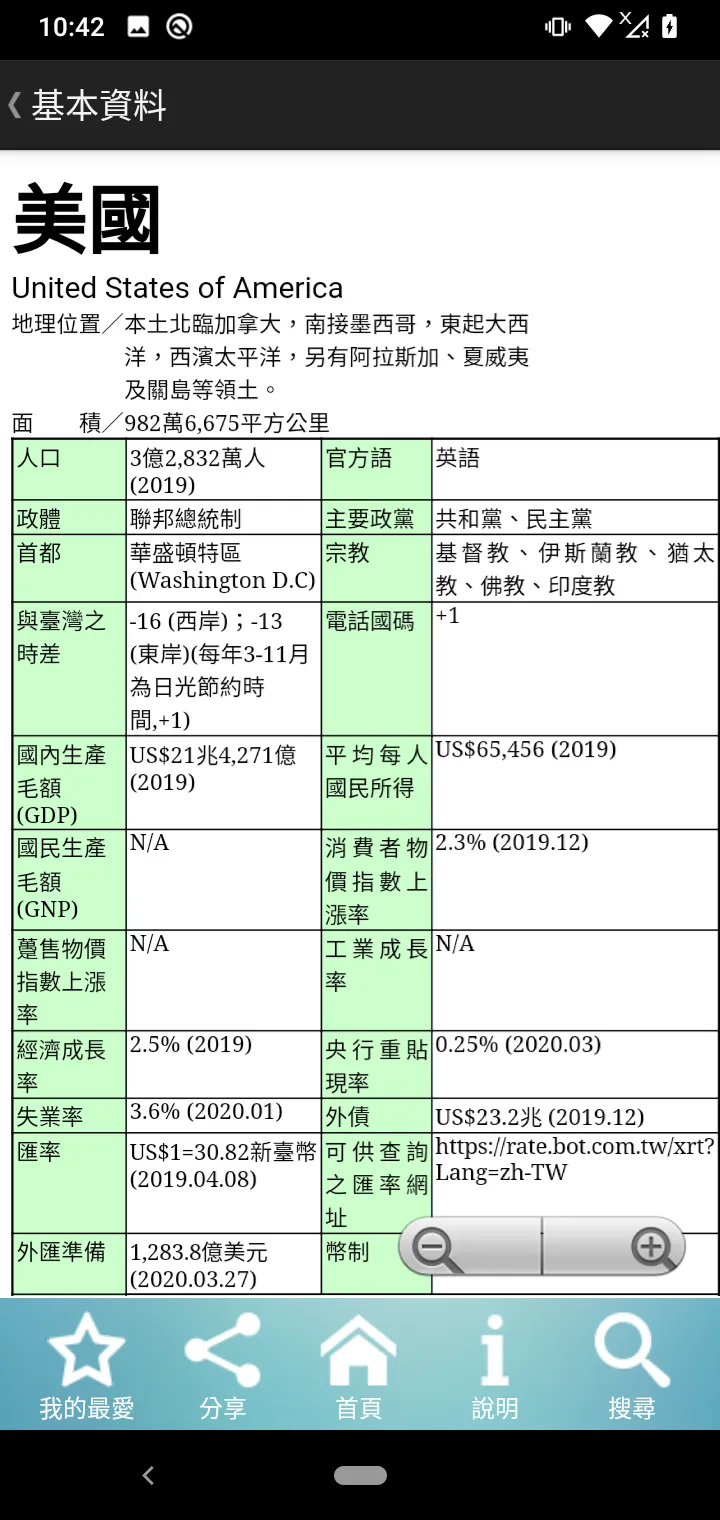 全球經貿e指通 | Indus Appstore | Screenshot