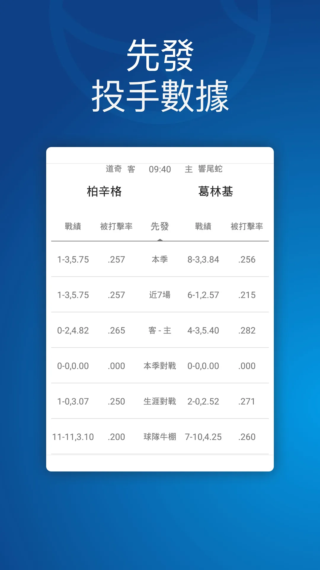 玩運彩 即時比分 | Indus Appstore | Screenshot