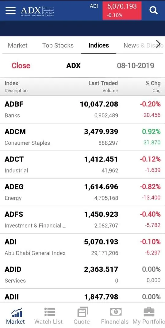 ADX Investor App | Indus Appstore | Screenshot