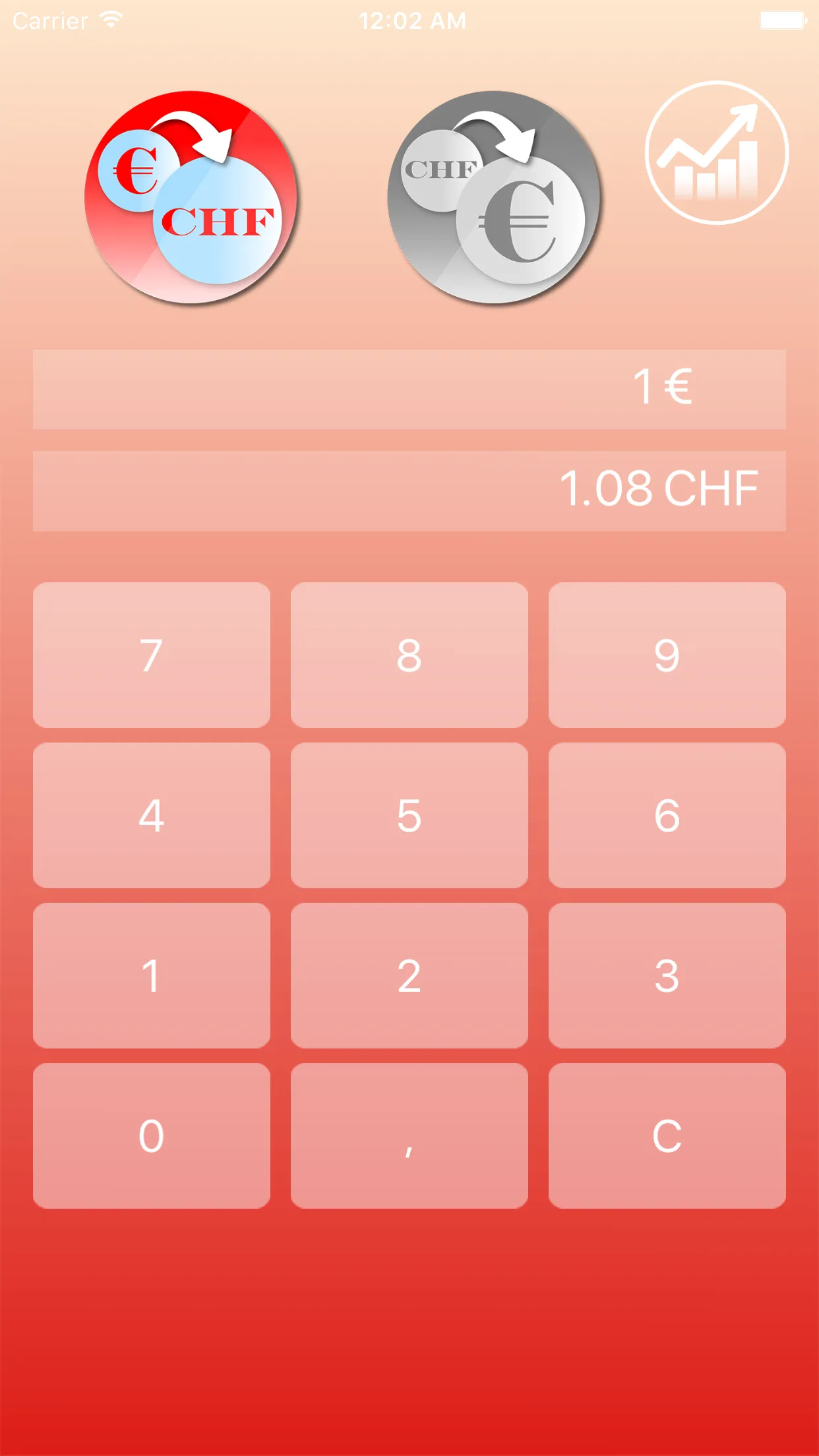 CHF Euro Converter Swiss franc | Indus Appstore | Screenshot