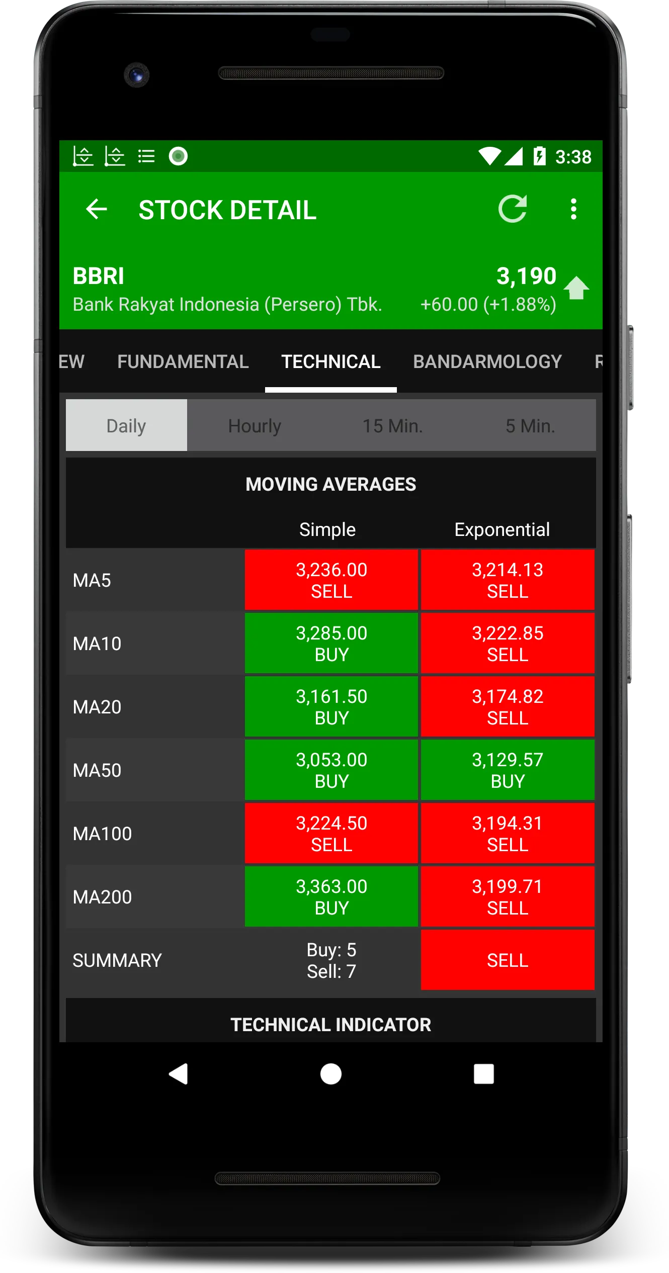 Indonesia Stock Exchange Data | Indus Appstore | Screenshot