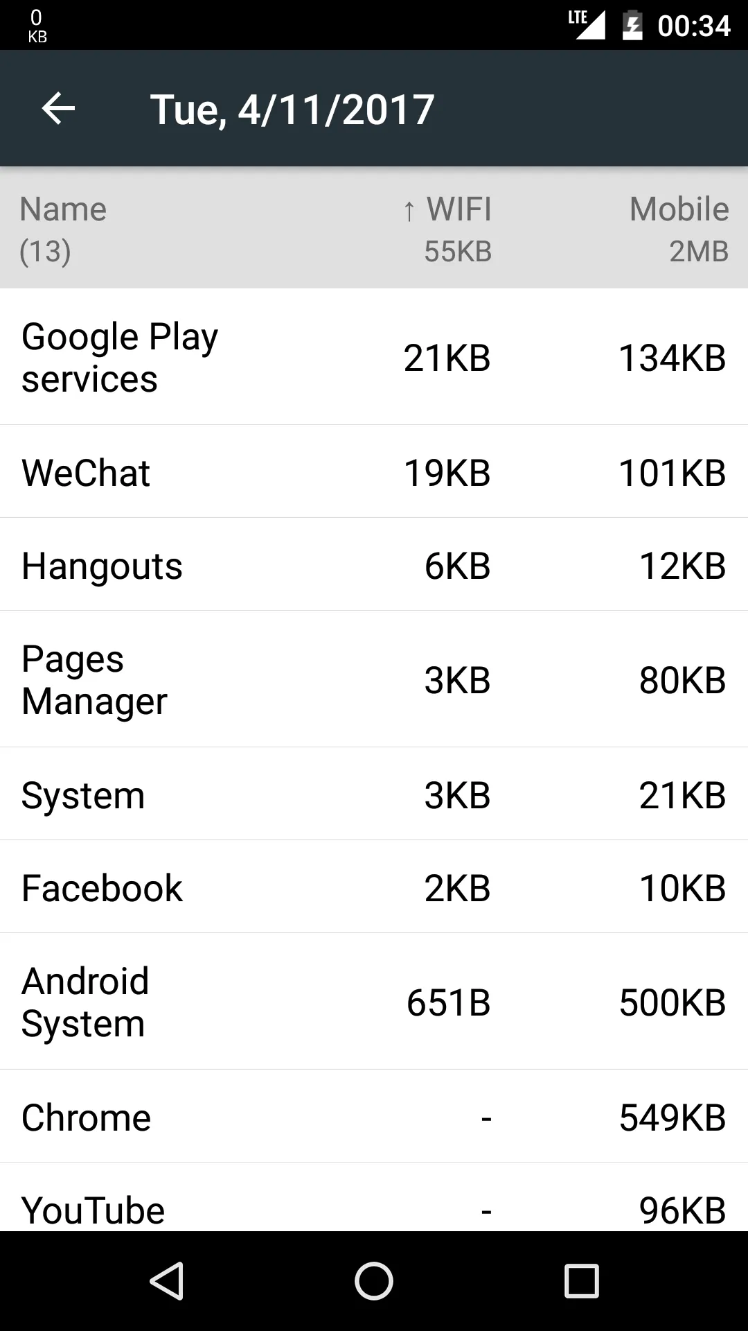 Data Monitor: Simple Net-Meter | Indus Appstore | Screenshot
