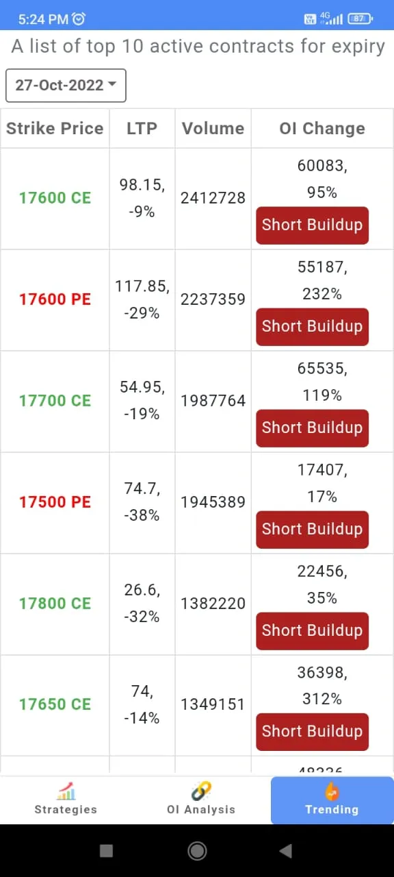 Option Strategy Builder | Indus Appstore | Screenshot