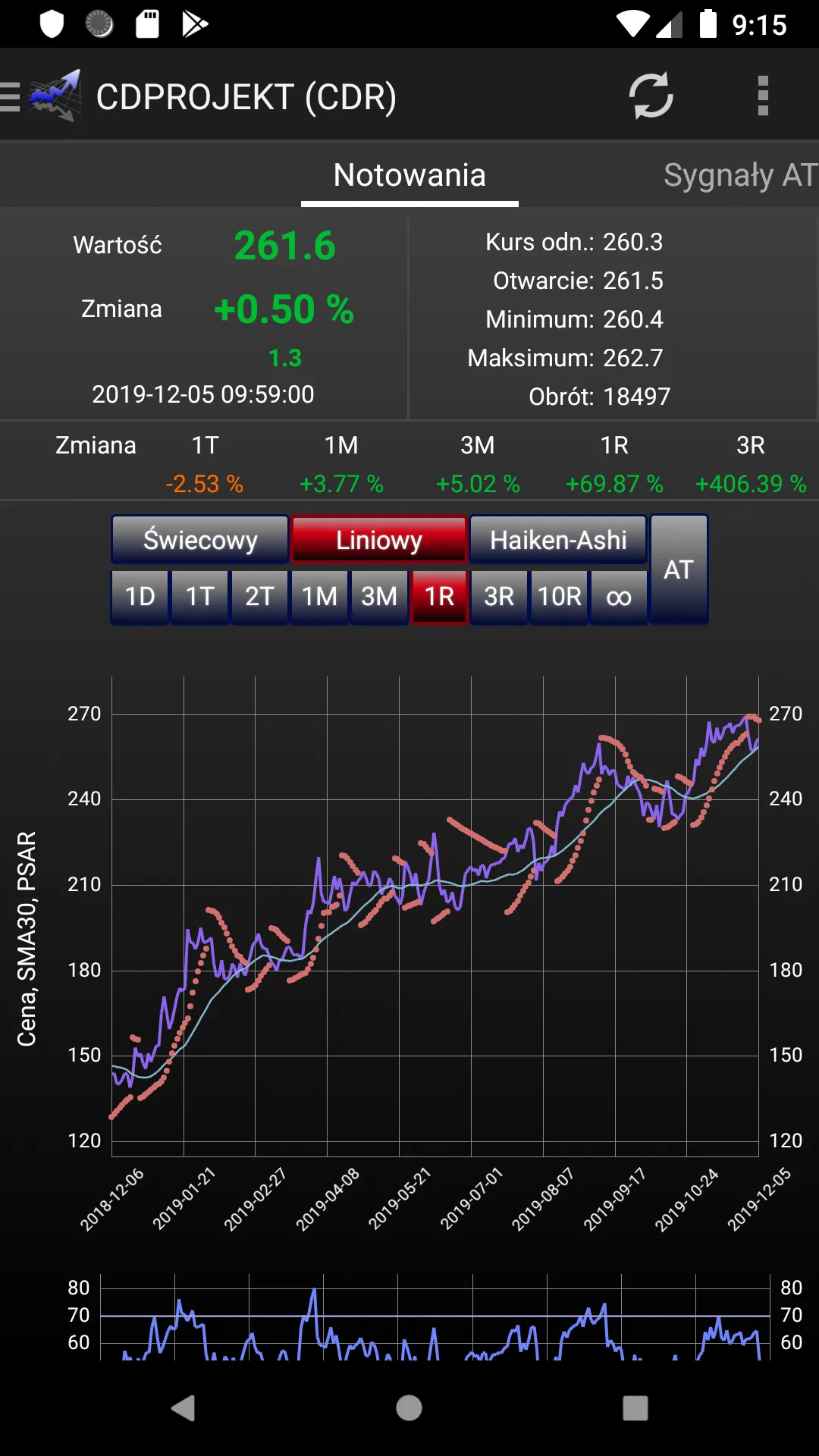 Portfel inwestycyjny myfund.pl | Indus Appstore | Screenshot