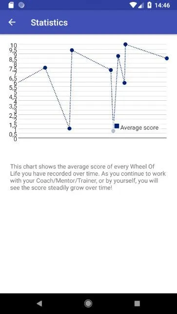 Wheel of Life by Coachology | Indus Appstore | Screenshot