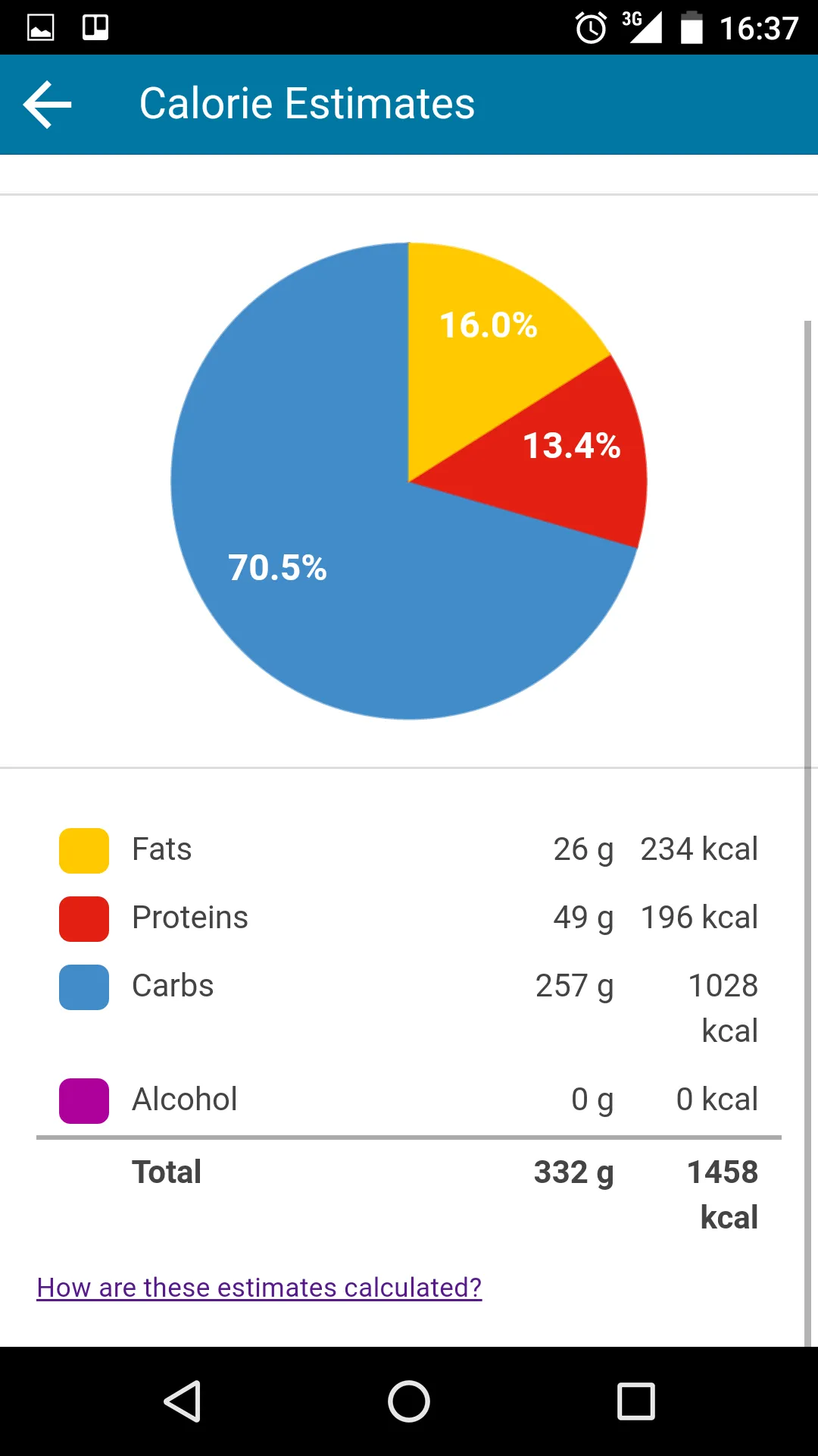 MealLogger-Photo Food Journal | Indus Appstore | Screenshot