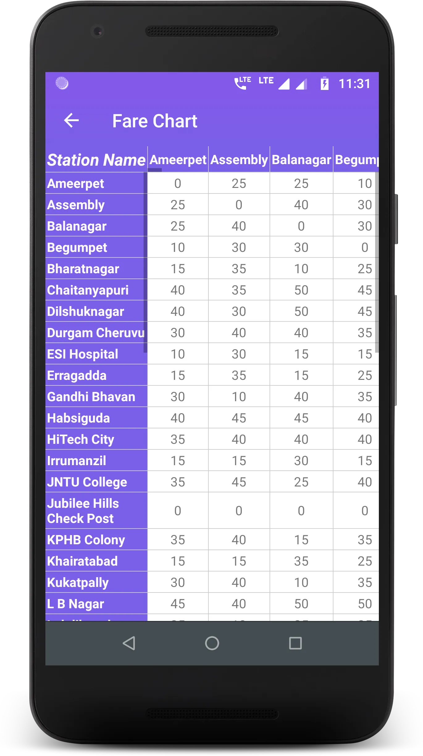 Hyderabad Metro | Indus Appstore | Screenshot