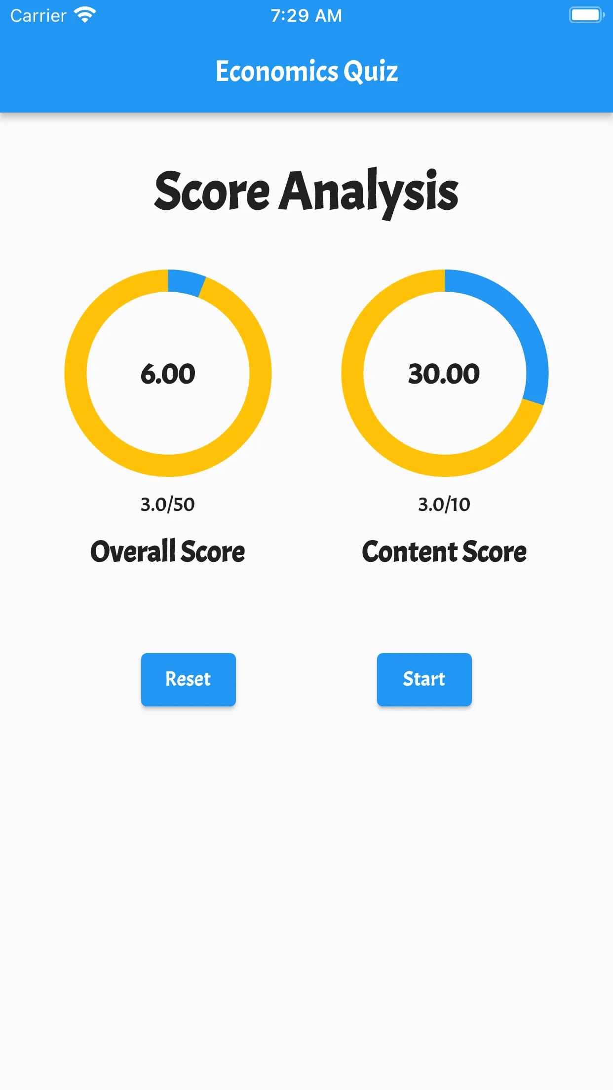 Economics Quiz | Indus Appstore | Screenshot