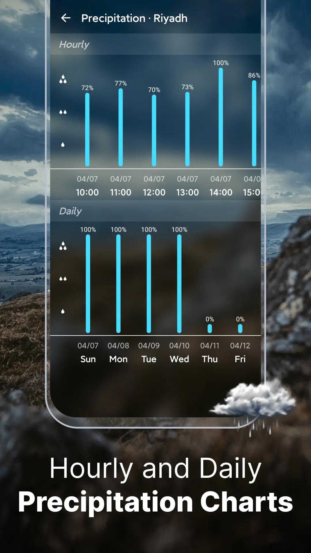 Weather Forecast | Indus Appstore | Screenshot