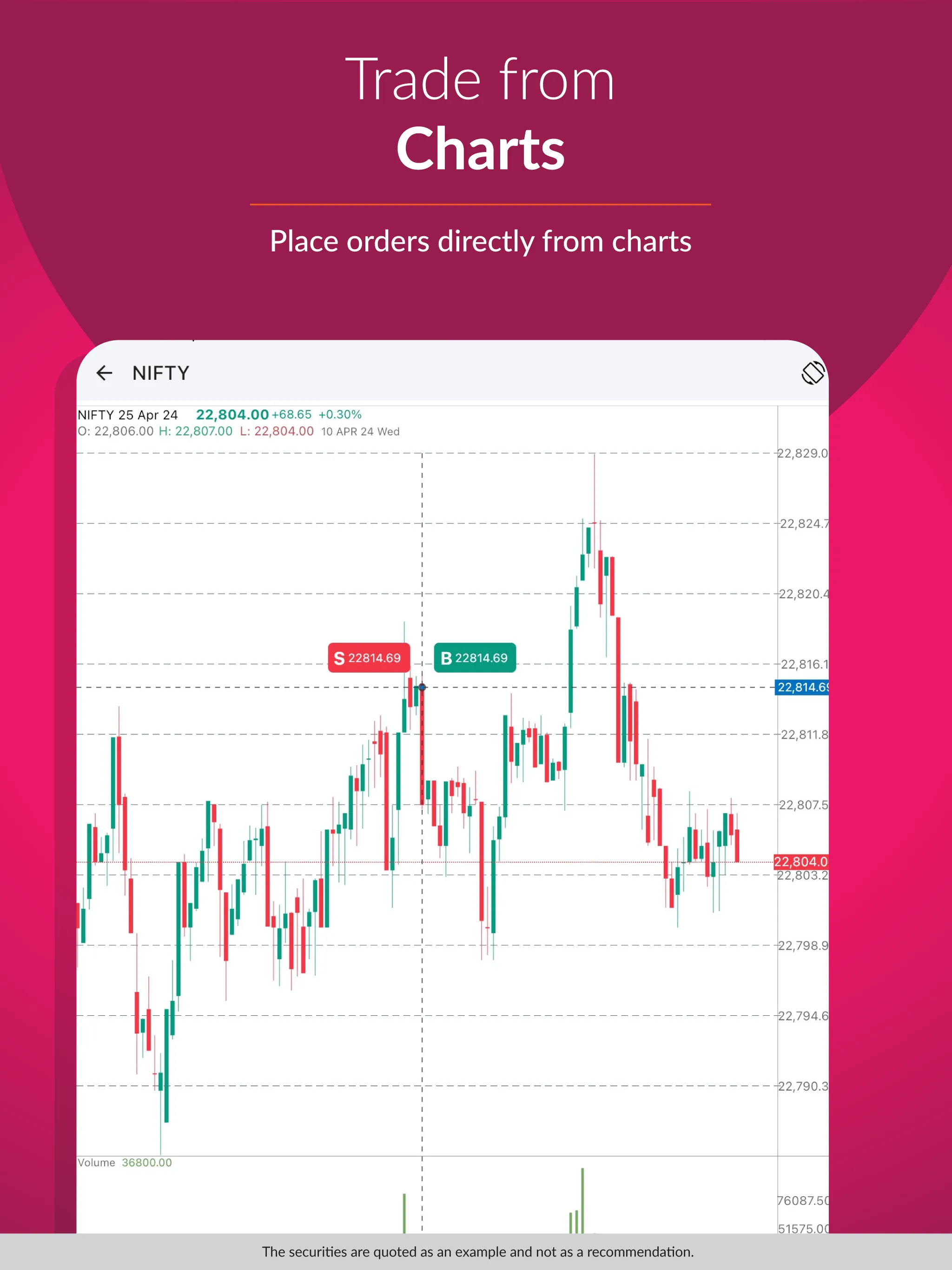 Axis Direct: Stocks, F&O, MF | Indus Appstore | Screenshot