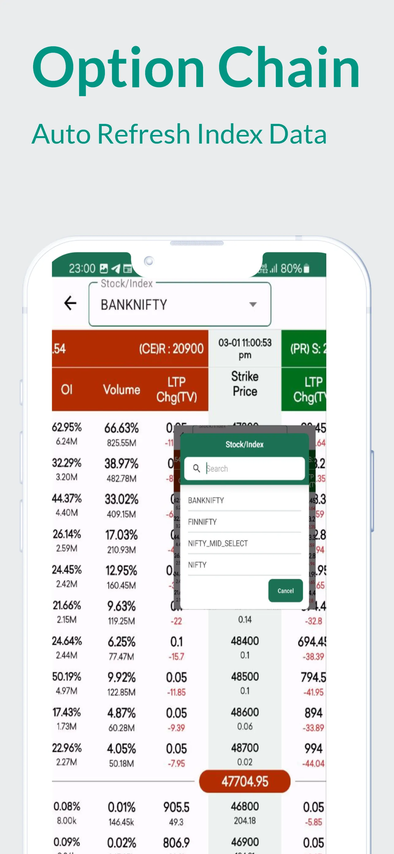 Candlesticks, IPO, Heatmap | Indus Appstore | Screenshot