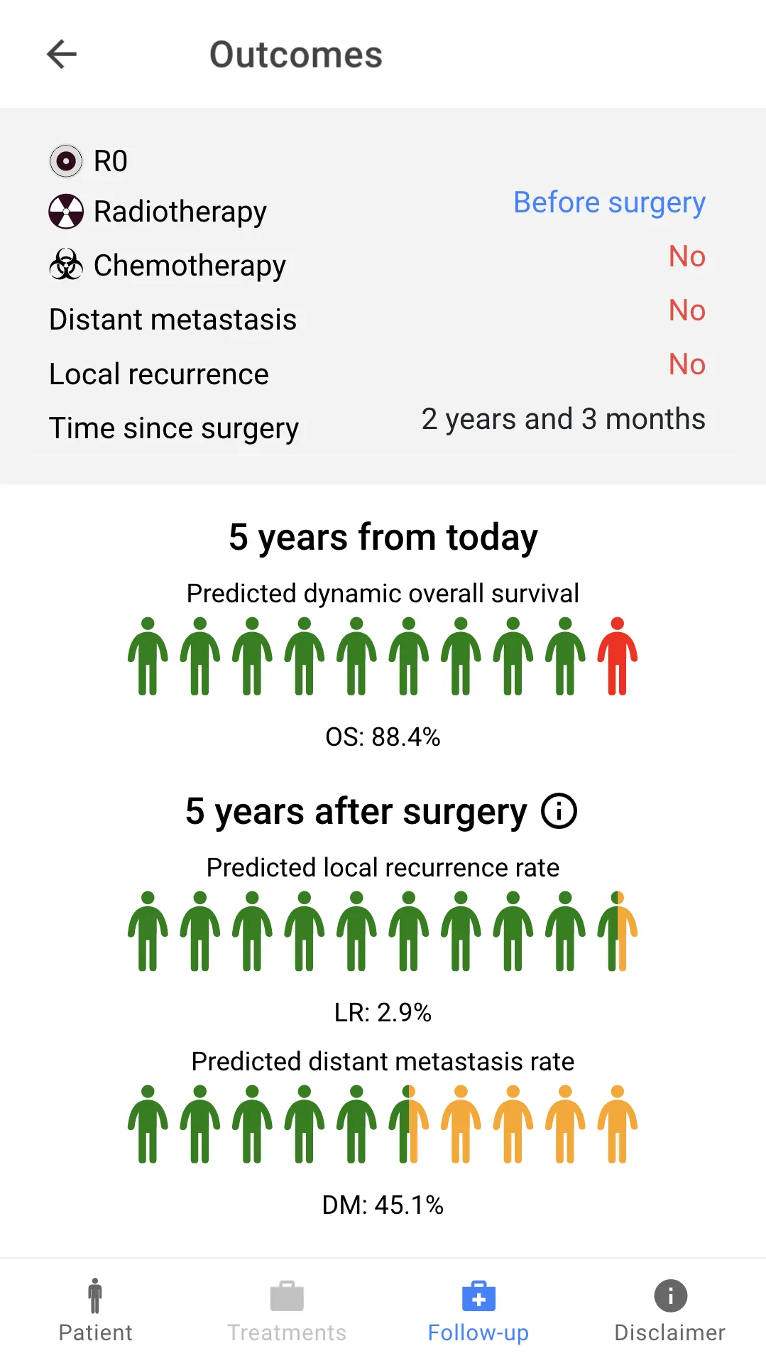 Personalized Sarcoma Care | Indus Appstore | Screenshot