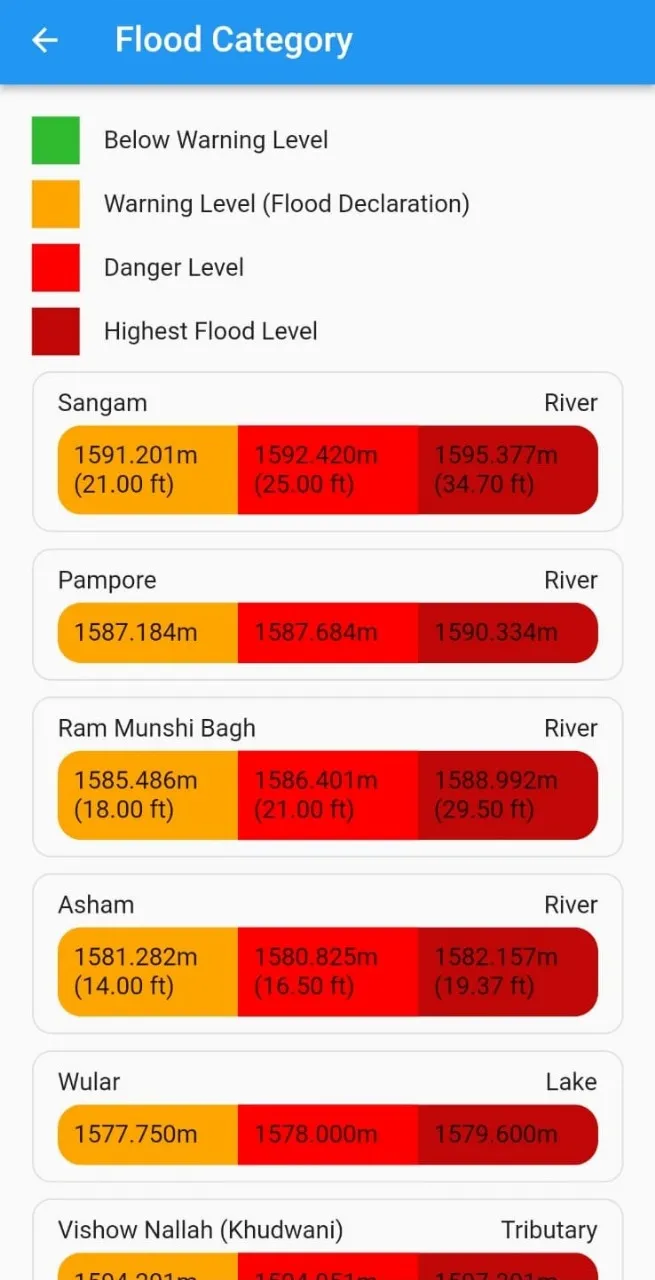 Kashmir Flood Watch | Indus Appstore | Screenshot