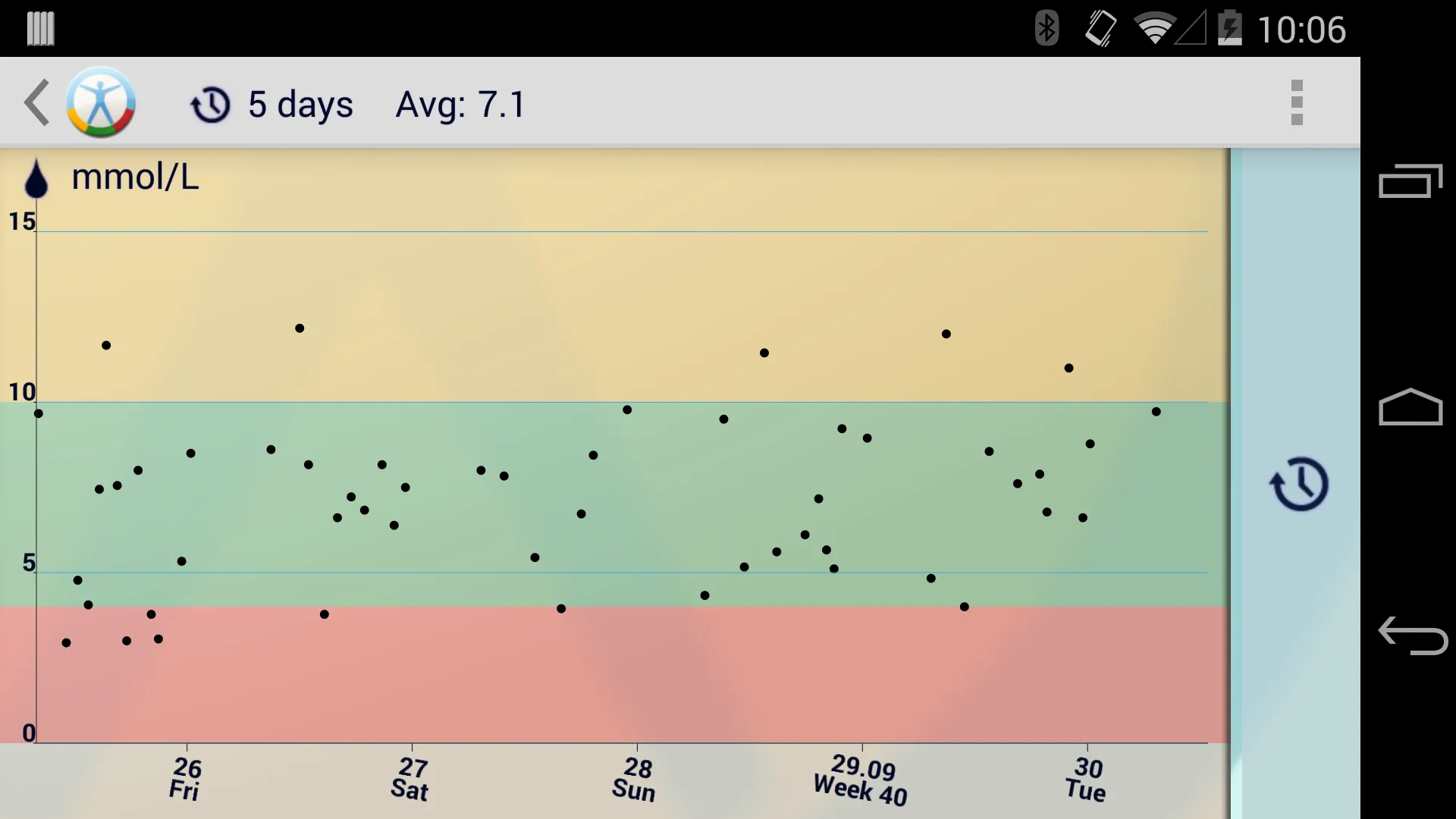 Diabetes Diary | Indus Appstore | Screenshot