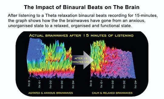 Brain Sounds Binaural Beats | Indus Appstore | Screenshot