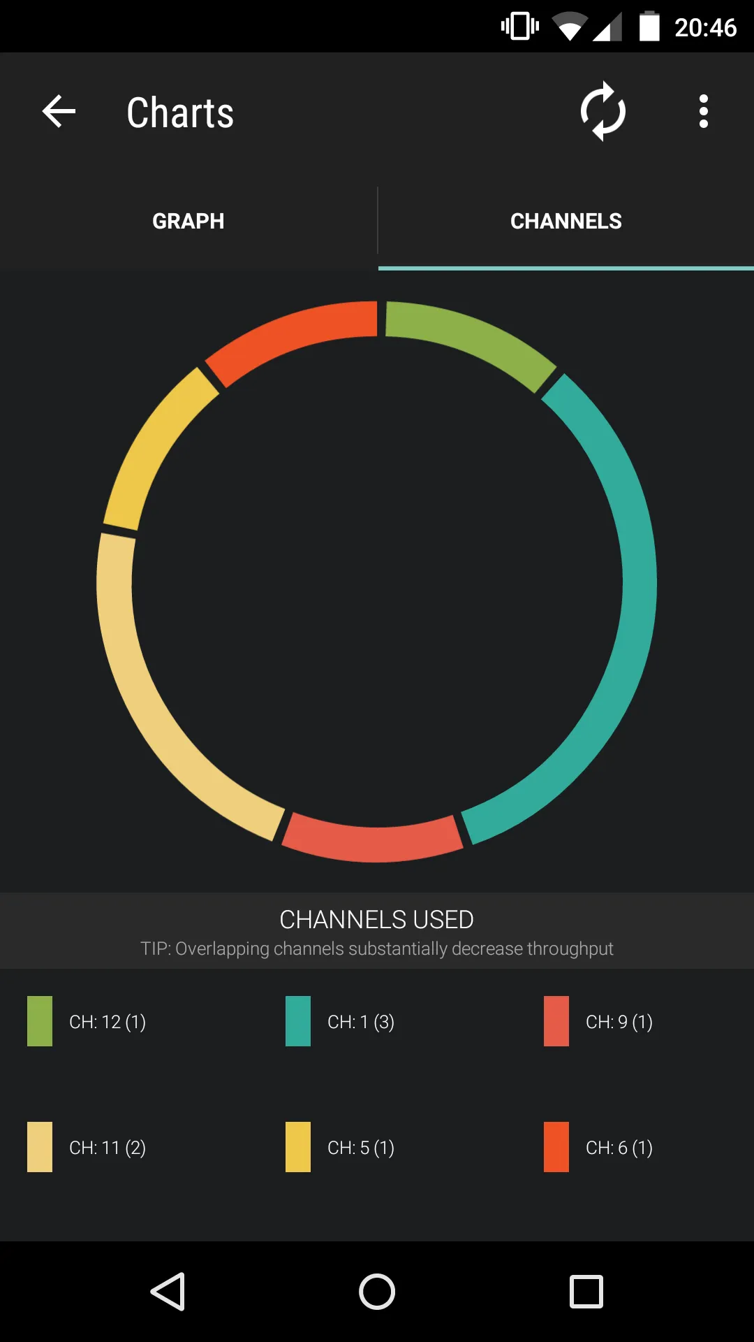 Wifi Radar | Indus Appstore | Screenshot