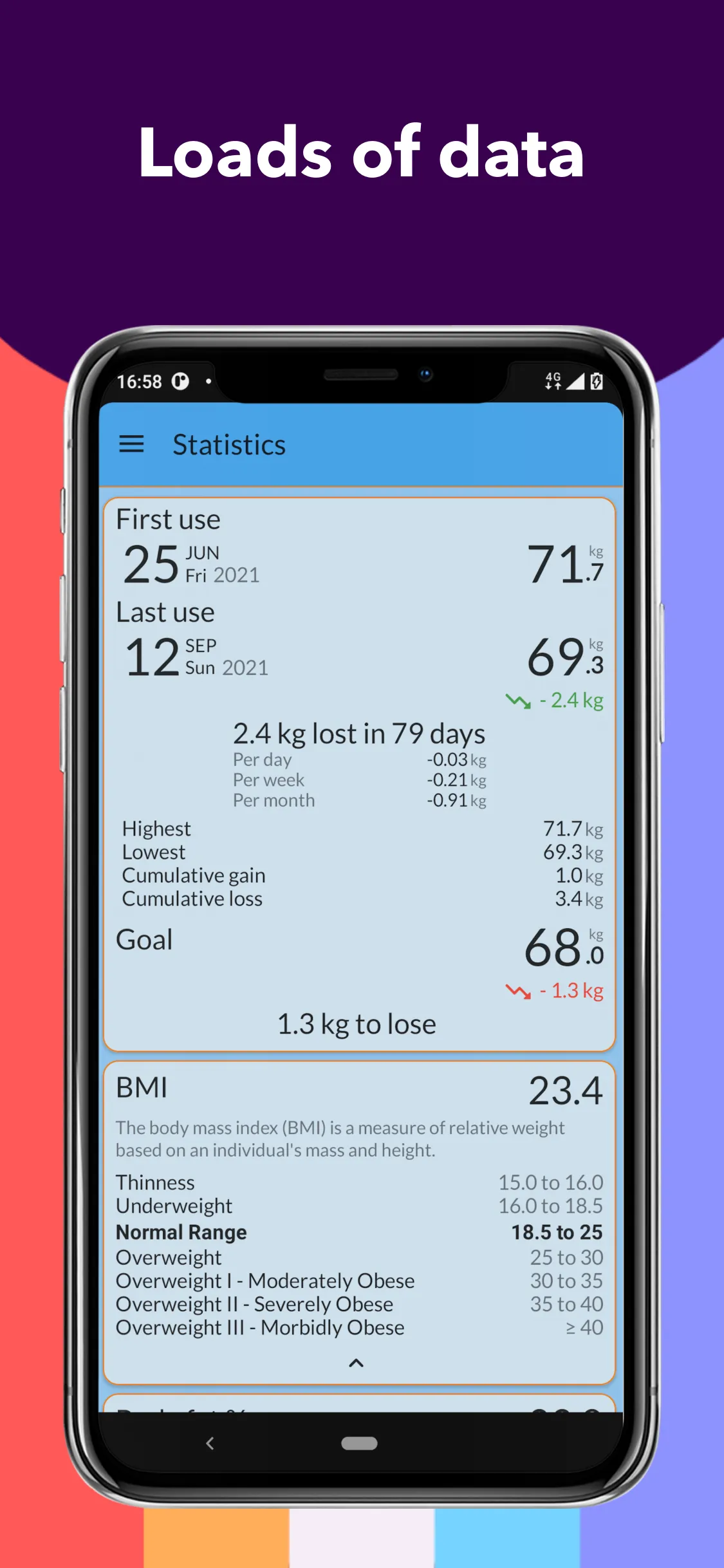 Weight-BMI Tracker | Indus Appstore | Screenshot