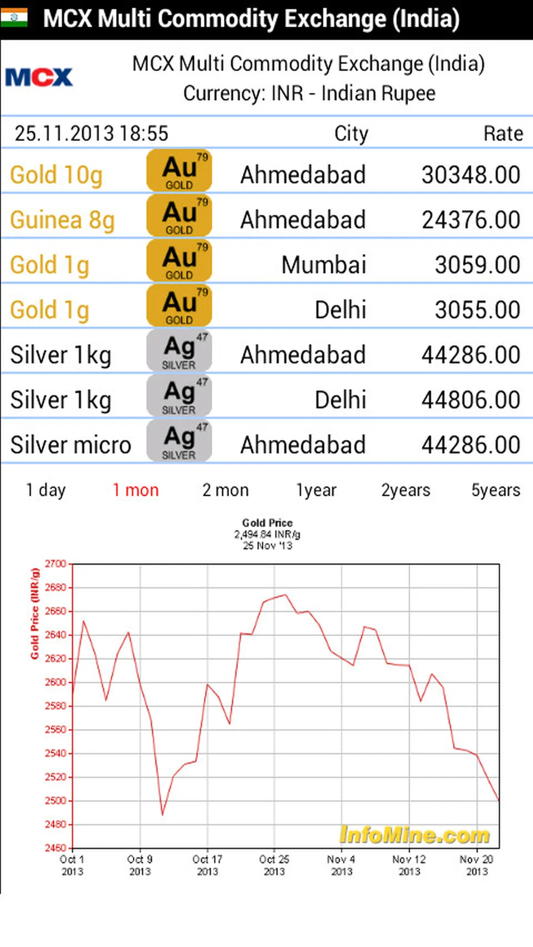 Gold Investment | Indus Appstore | Screenshot