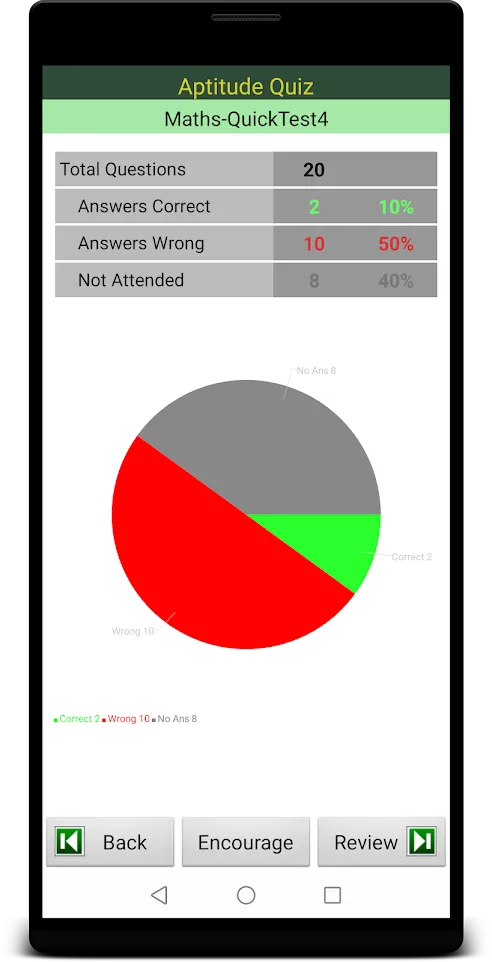 Quantitative Aptitude Quiz | Indus Appstore | Screenshot