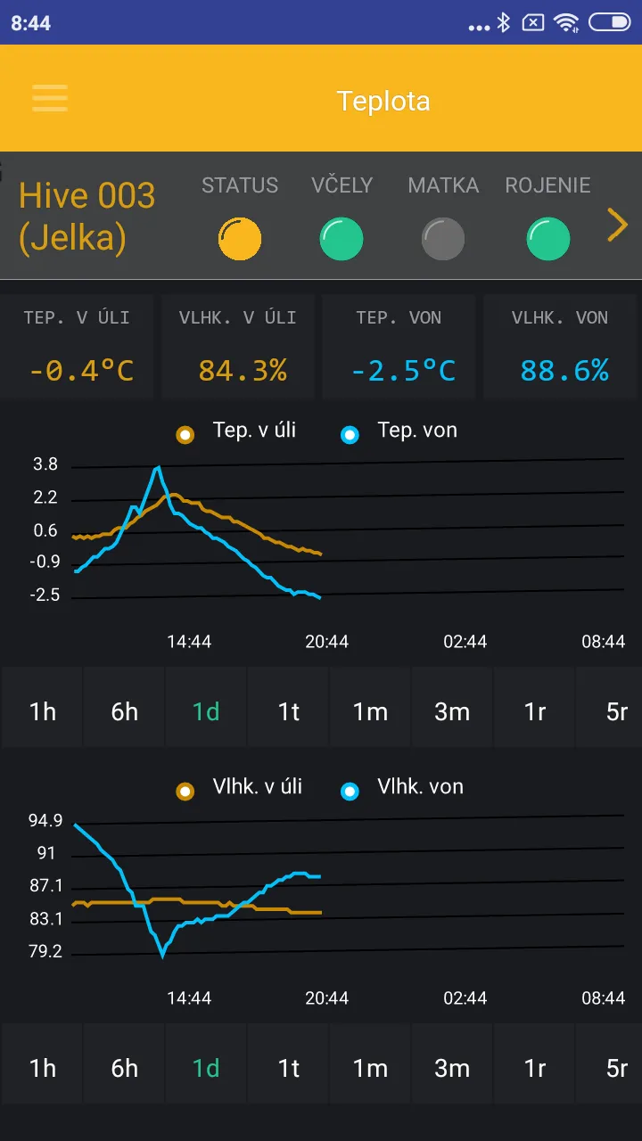 Bee hive monitoring | Indus Appstore | Screenshot