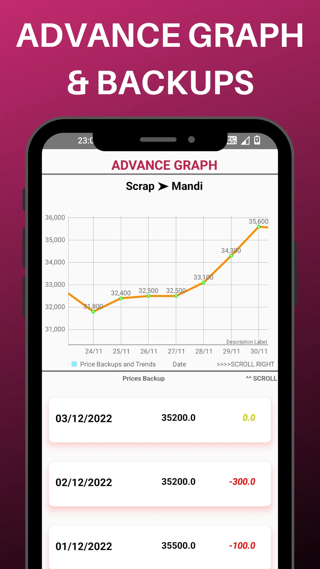 Scrap Market : Scrap & Steel | Indus Appstore | Screenshot